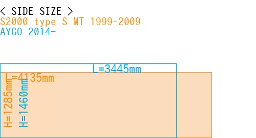 #S2000 type S MT 1999-2009 + AYGO 2014-